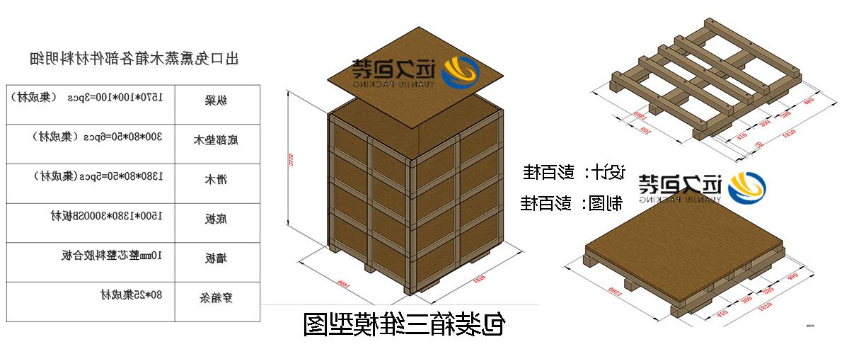 <a href='http://caiu.tiesb2b.com'>买球平台</a>的设计需要考虑流通环境和经济性